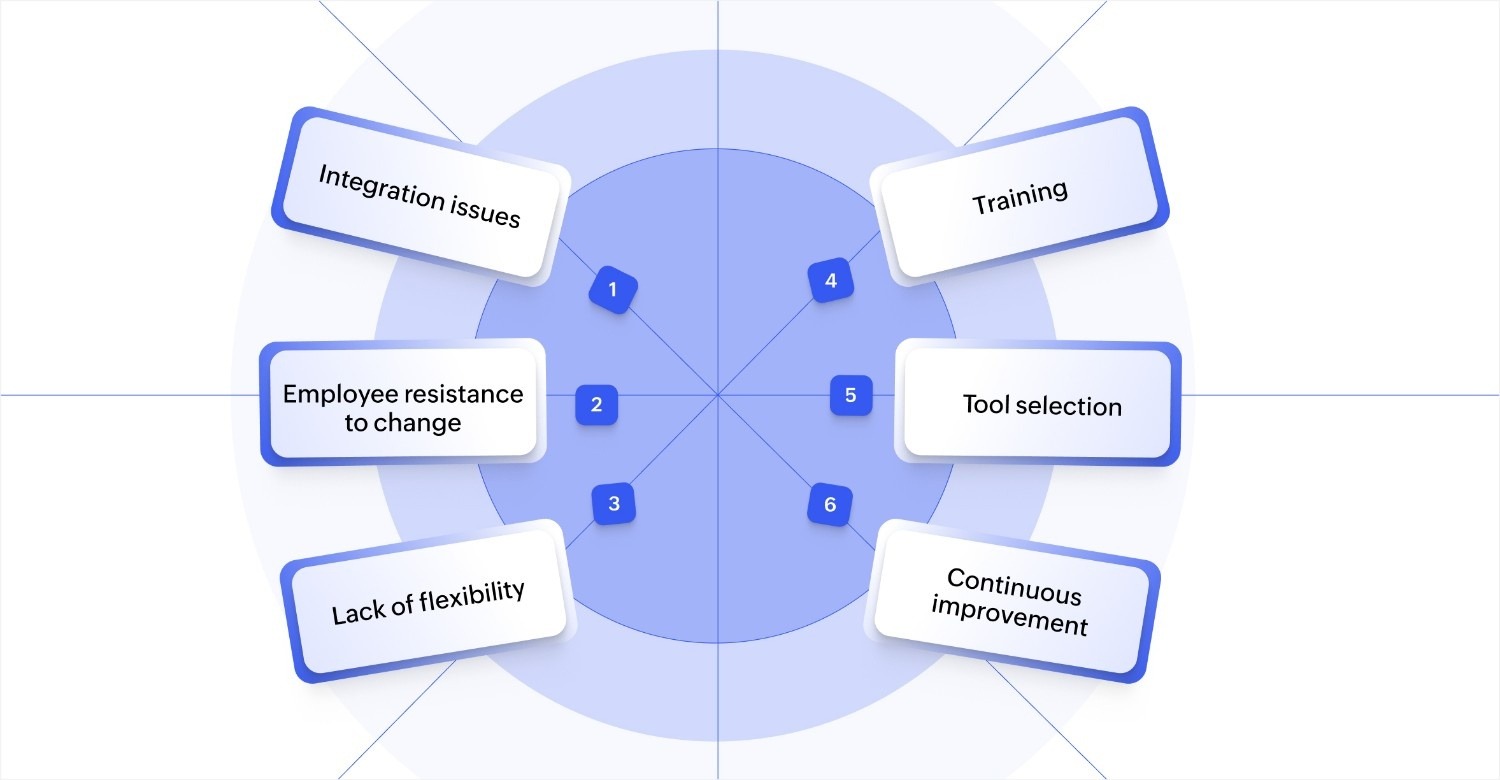 Common challenges in service workflows and how to overcome them