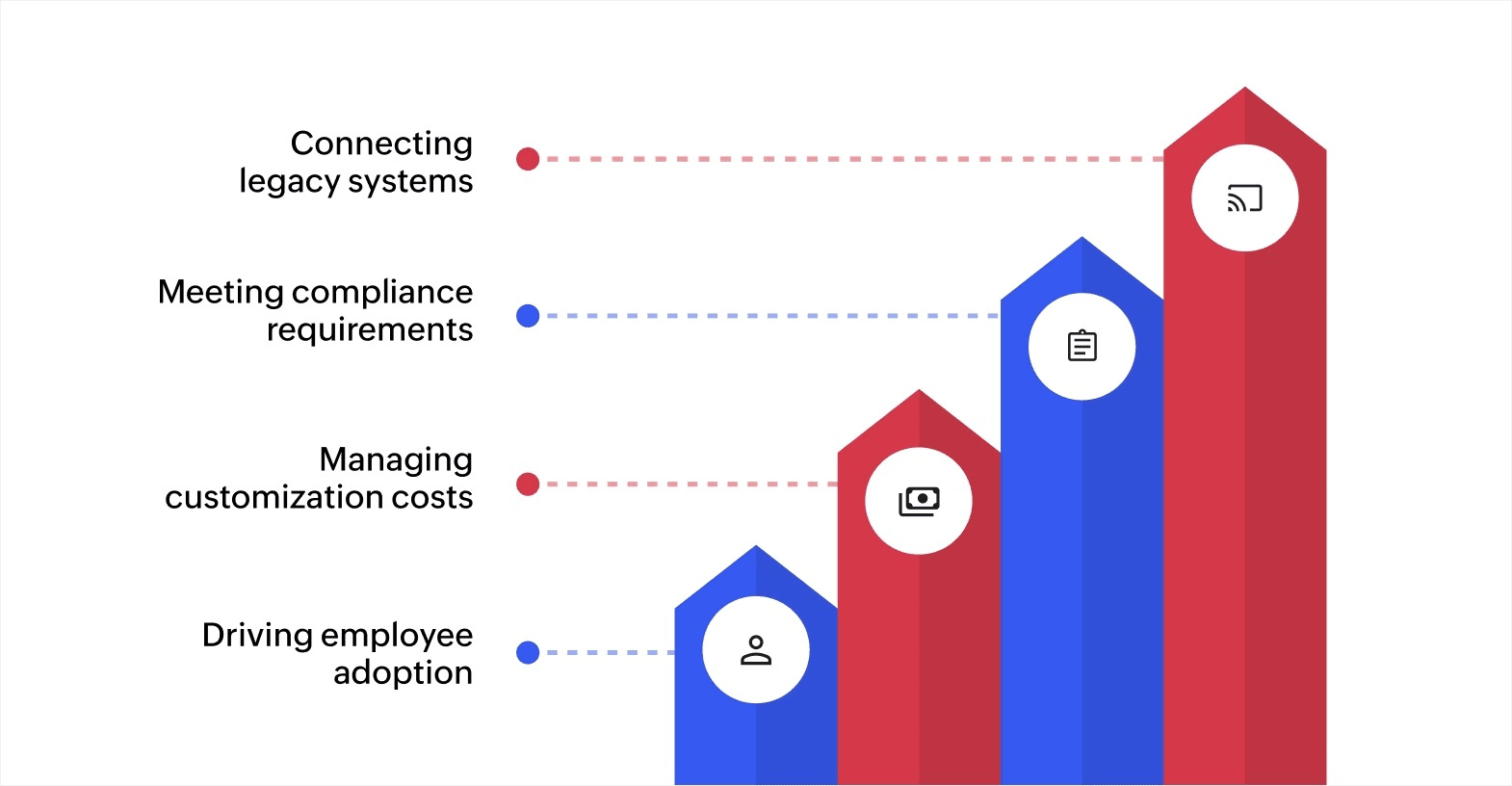 Common challenges when implementing integrated workflow management systems