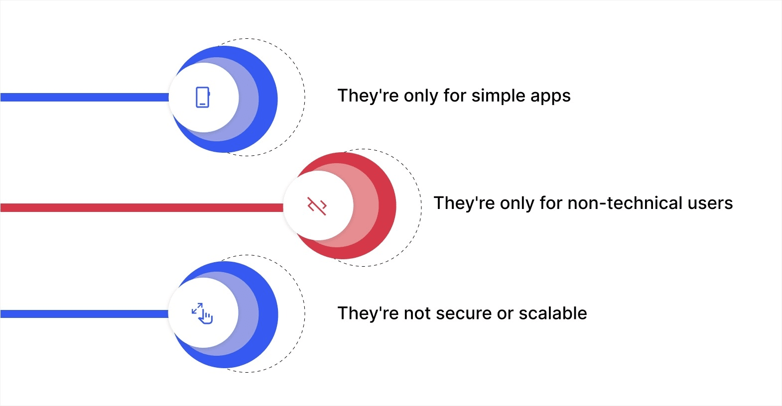 Common misconceptions about low-code/no-code platforms