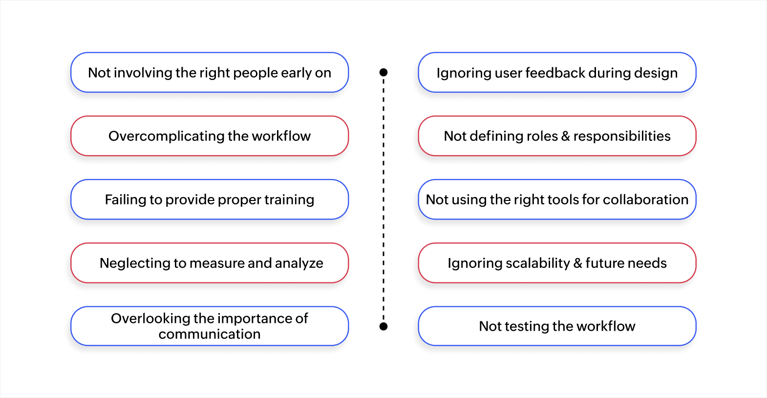 Common mistakes to avoid when building collaborative workflows.