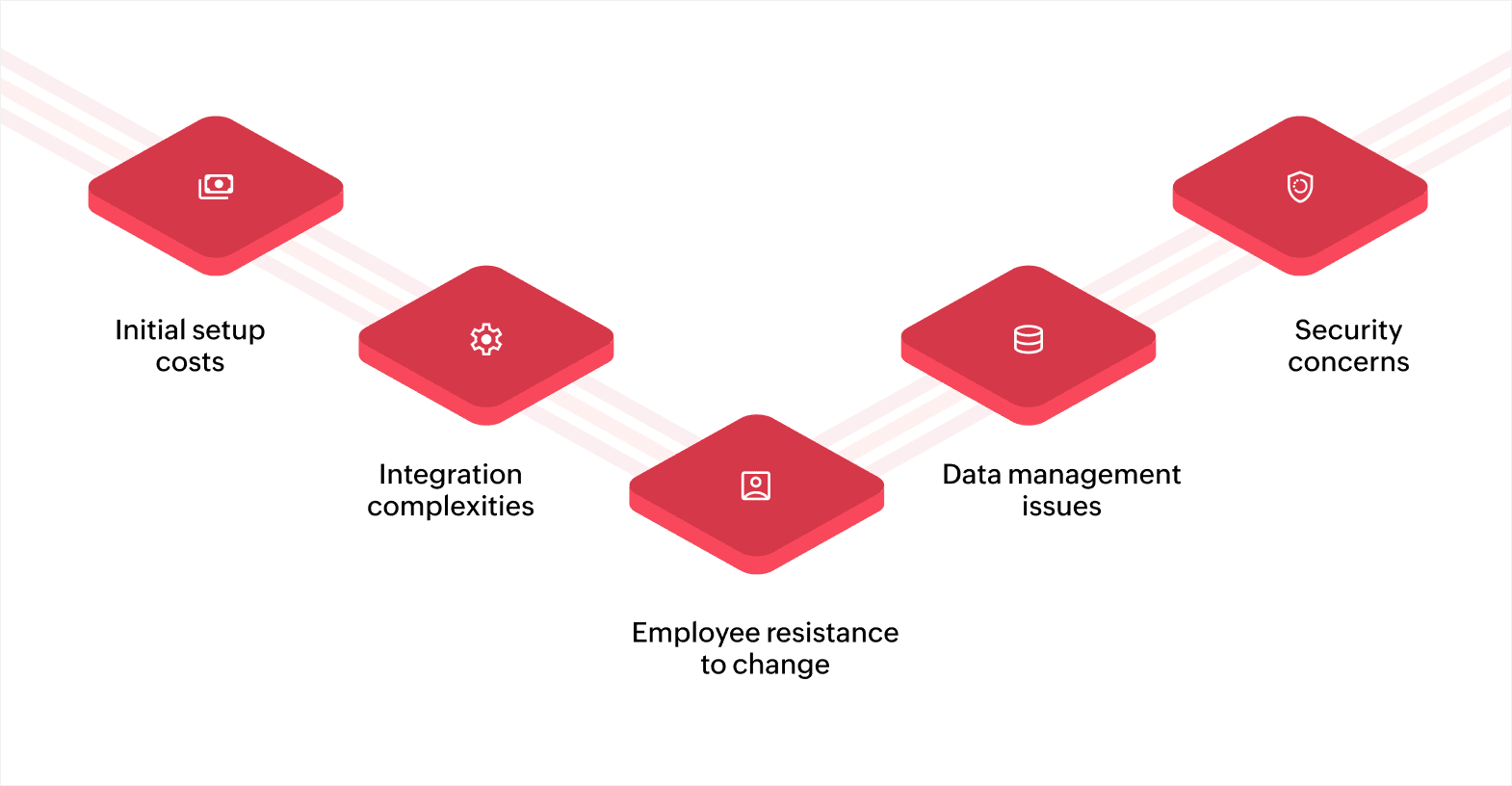 Common retail workflow management challenges