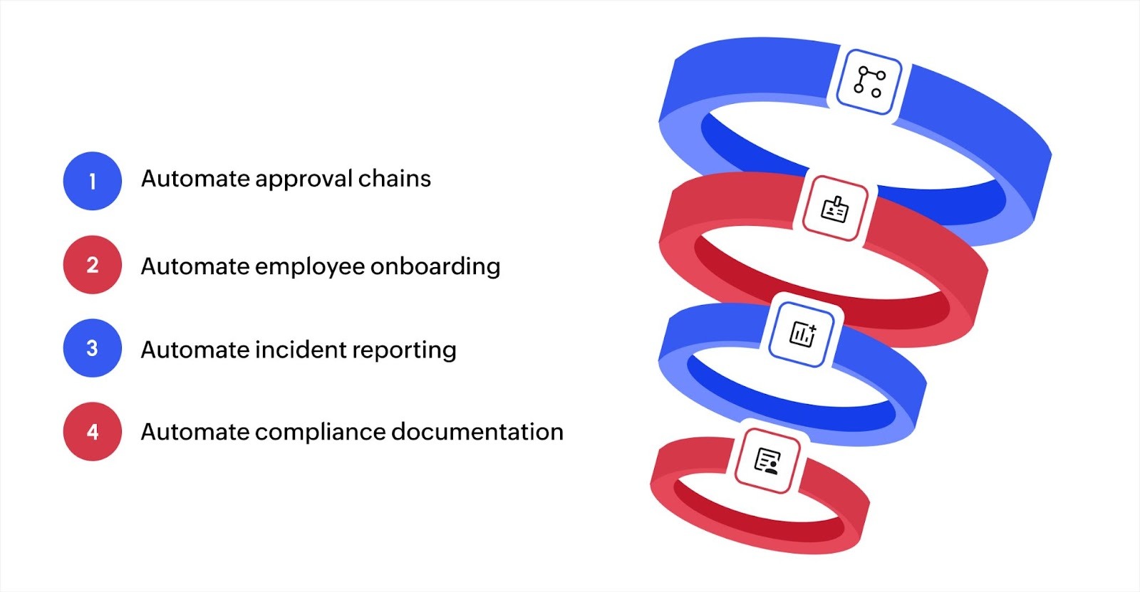 Common workflows every global team should automate