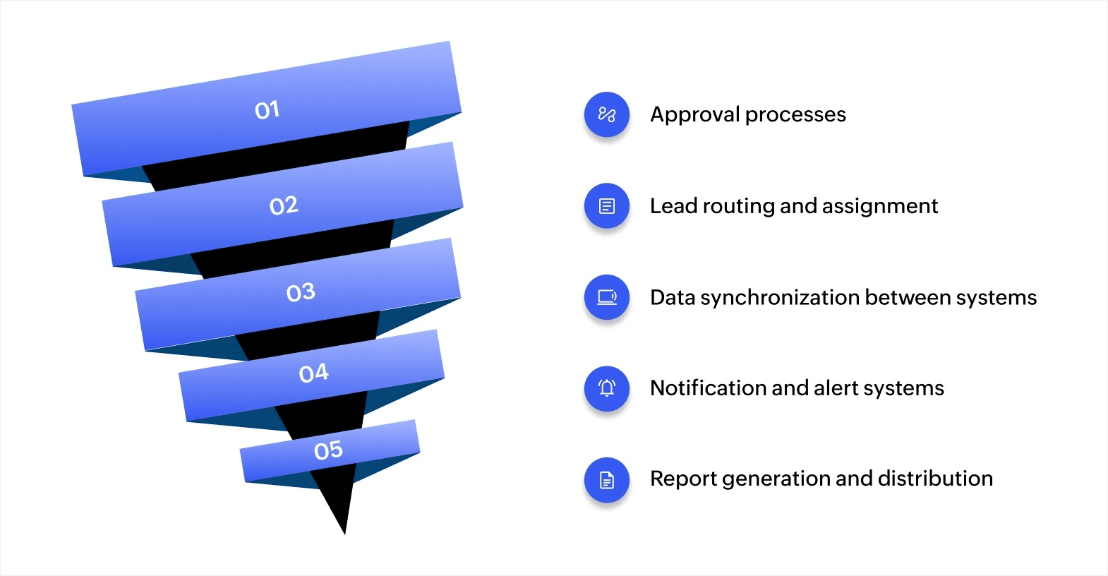Common use cases and workflow examples of no-code automation