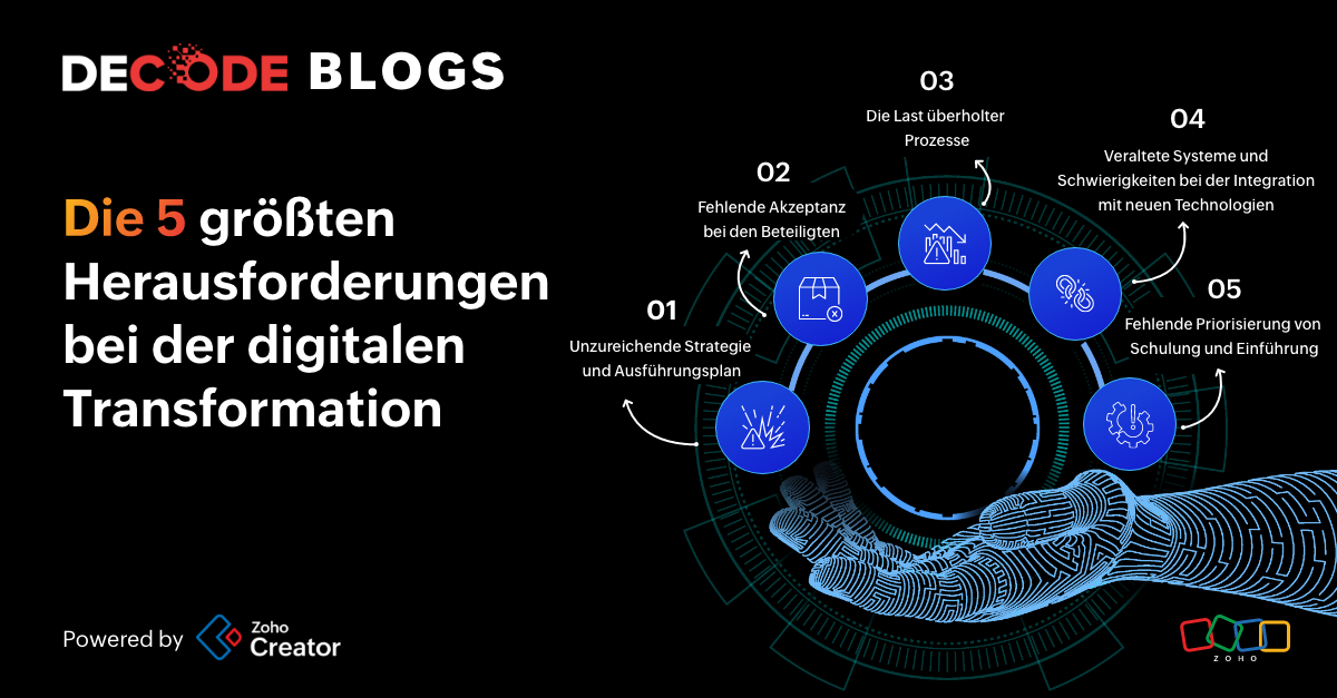 Herausforderungen im digitalen Wandel