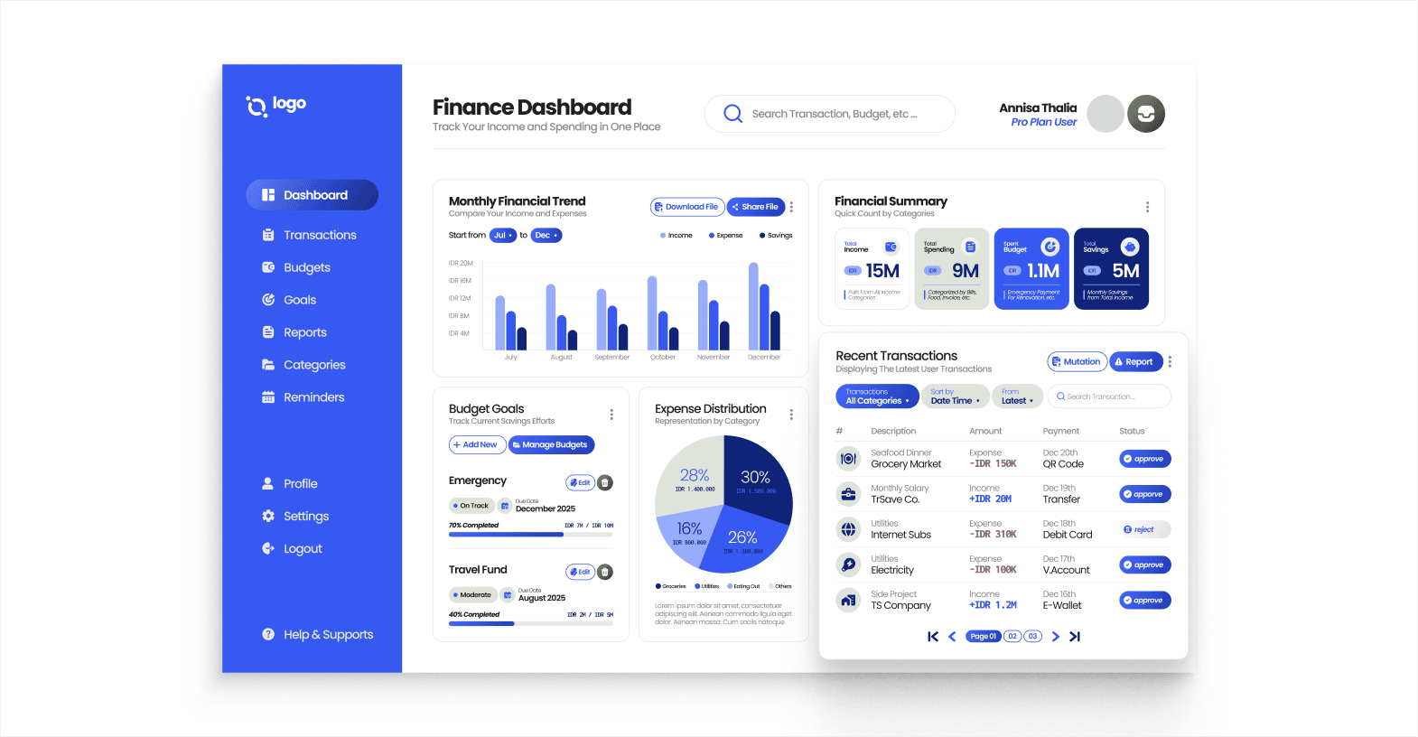 Expense report approvals (finance)