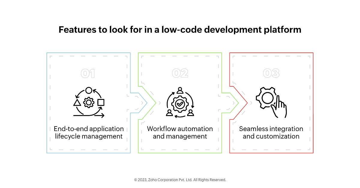 Features to look for in a low-code development platform