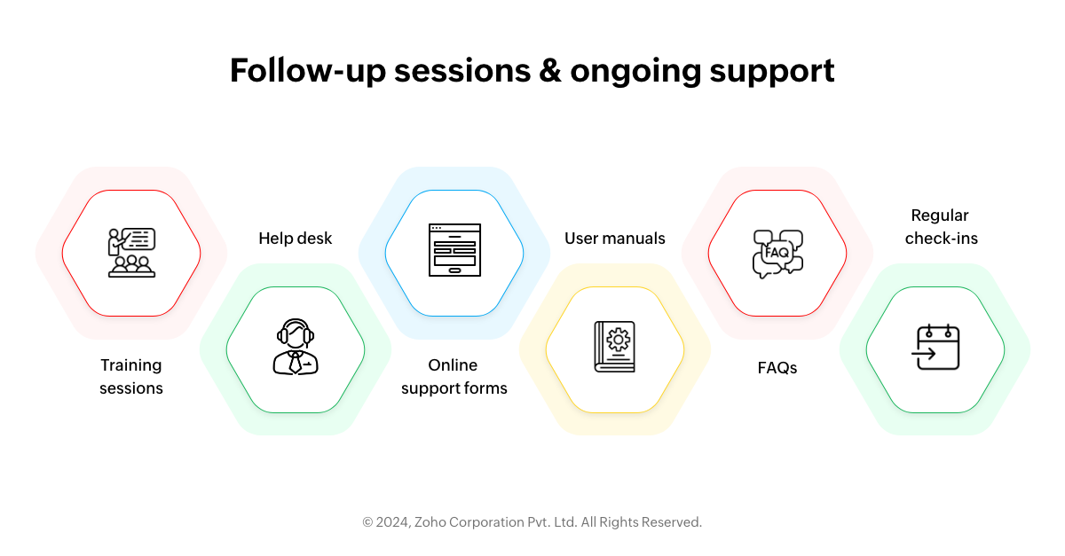 Follow-up sessions & ongoing support for effective business process management