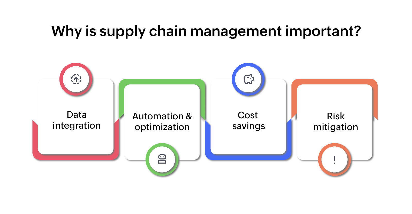Why is supply chain management important