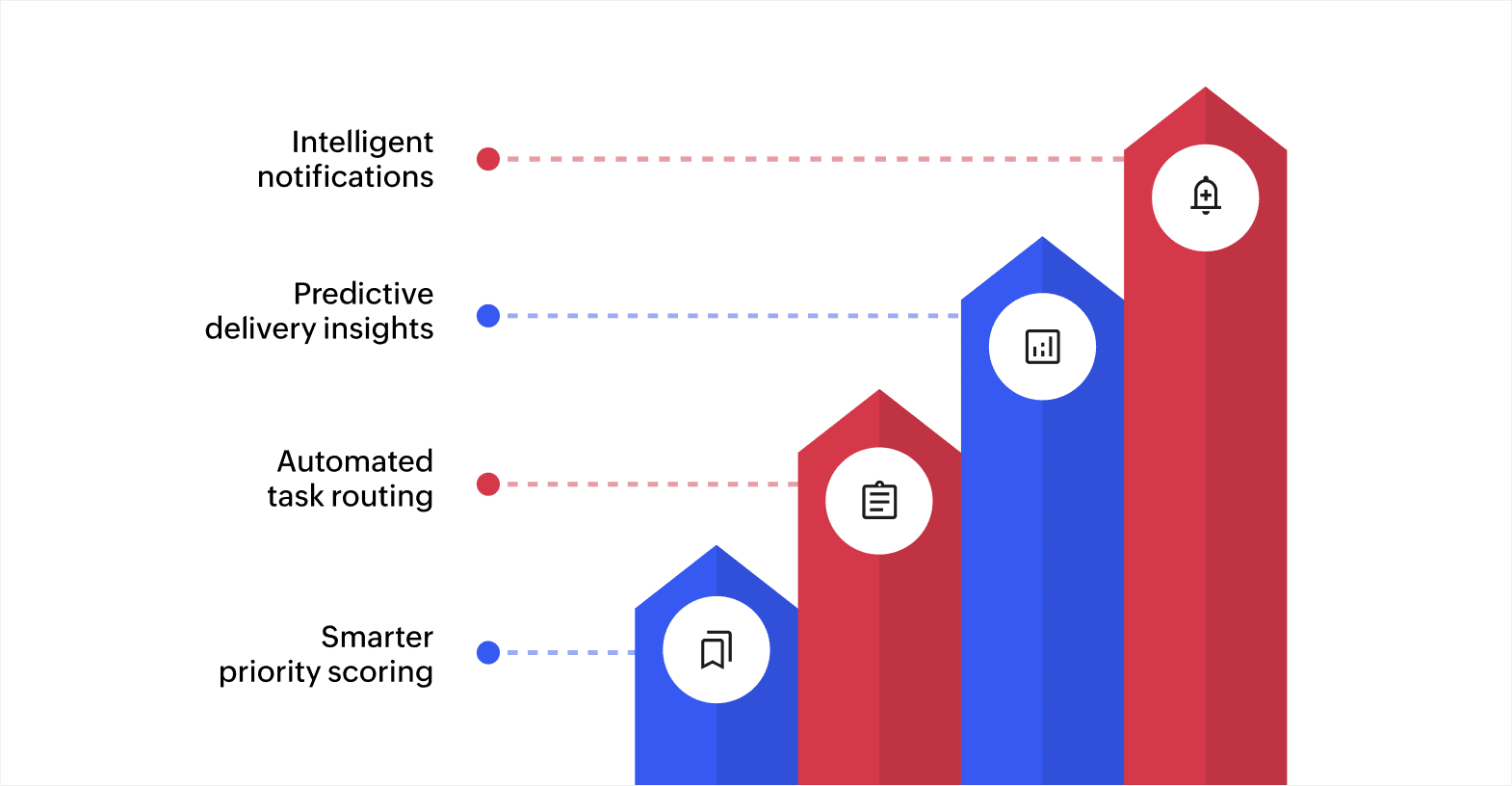 How AI improves product management workflows