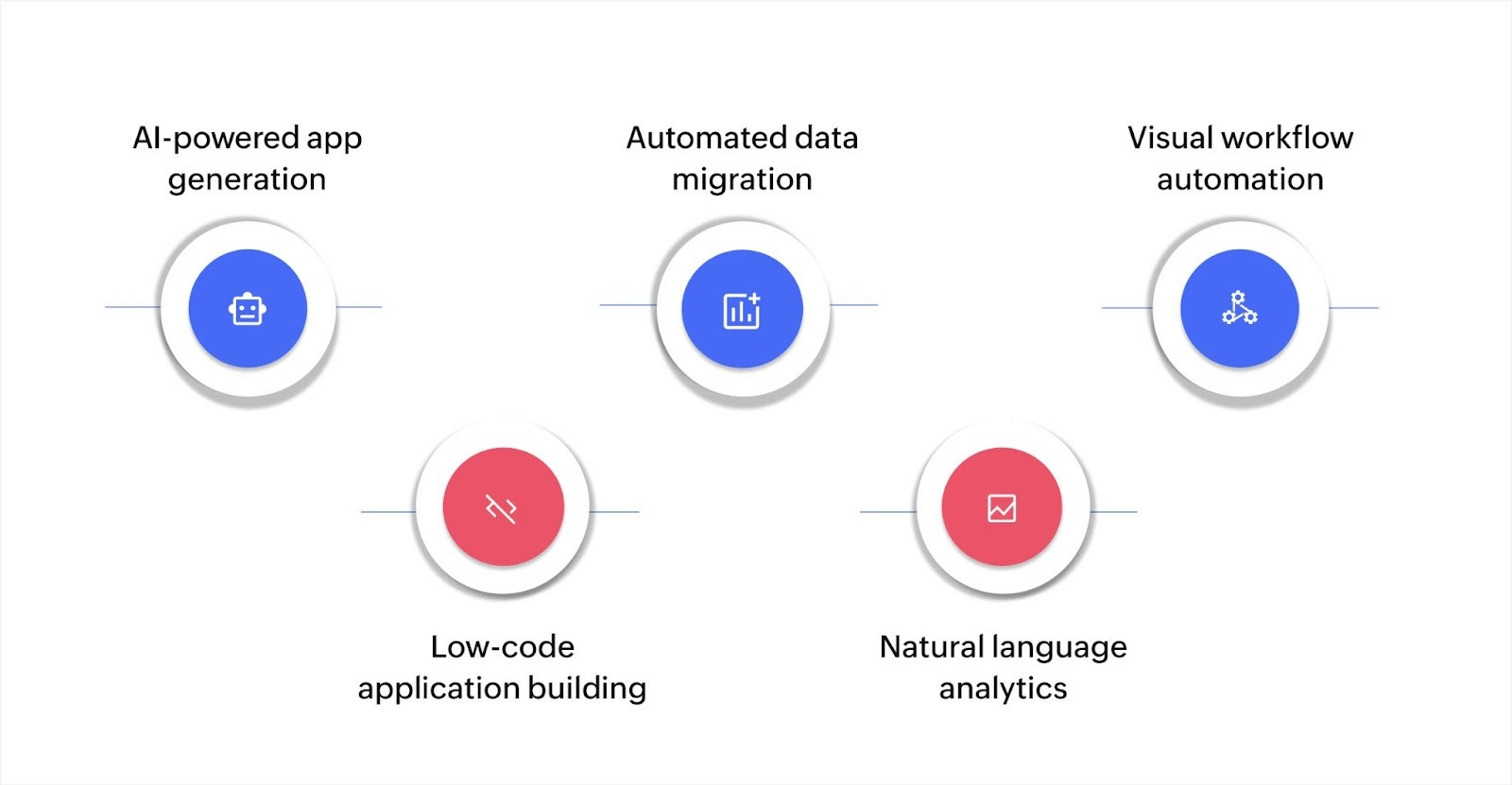 How AI improves the business app development process