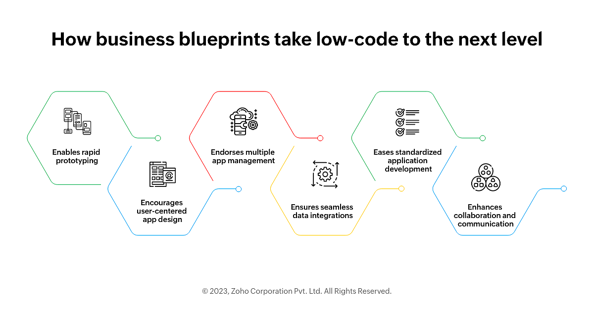 low-code for business blueprints