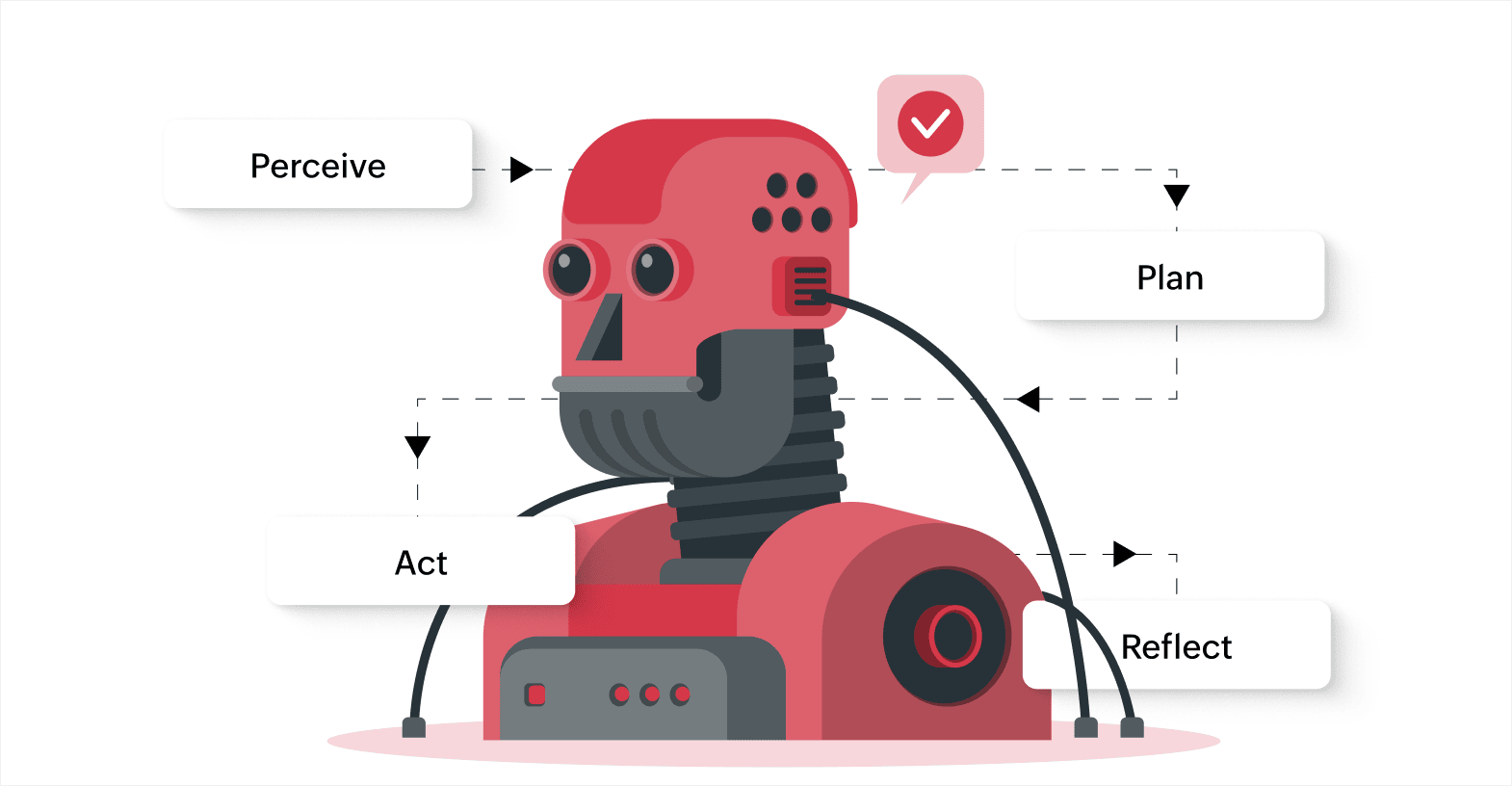 How do AI agents work?