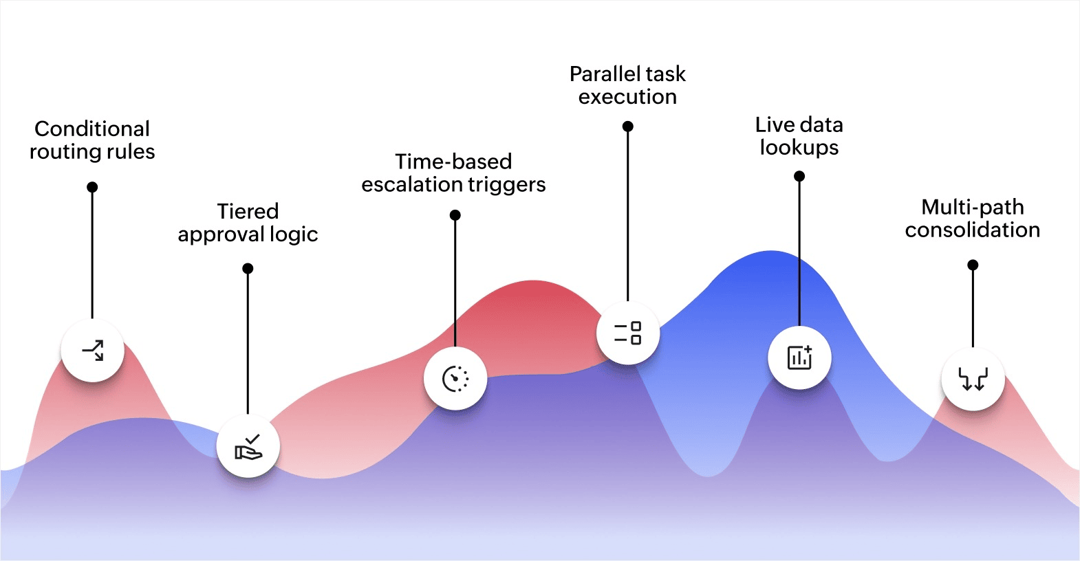 How dynamic workflows improve business operations
