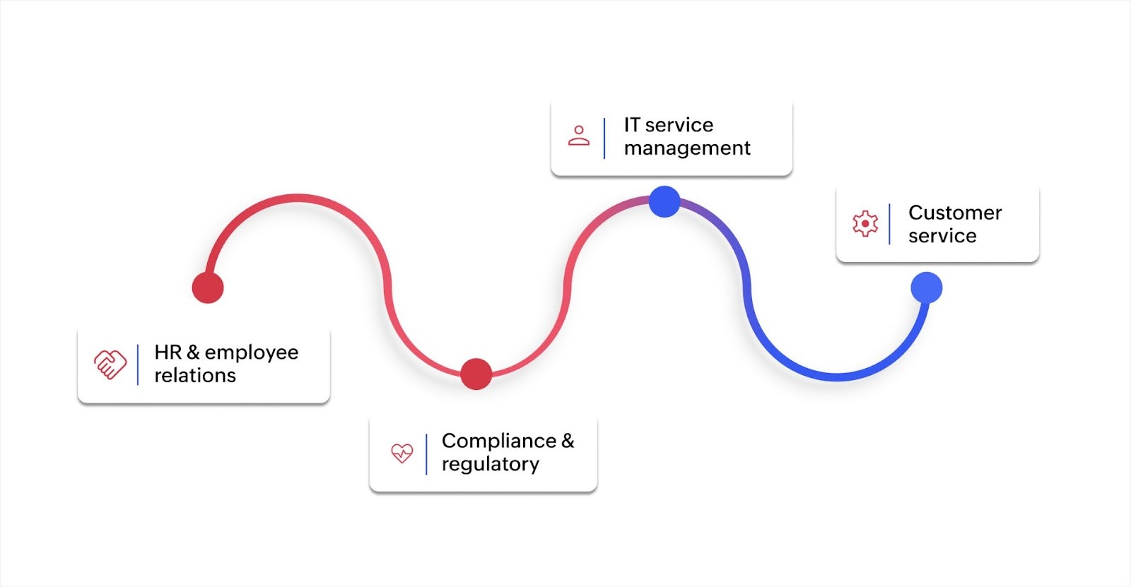 How enterprise case management software works across departments