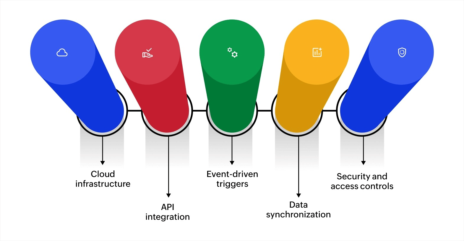 How integrated workflow management systems work