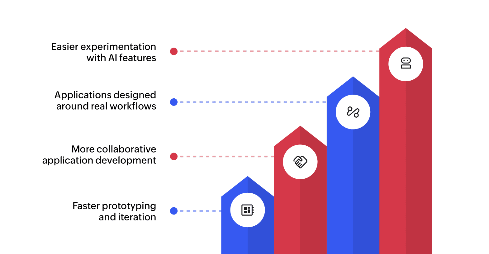 How no-code AI platforms are changing application development