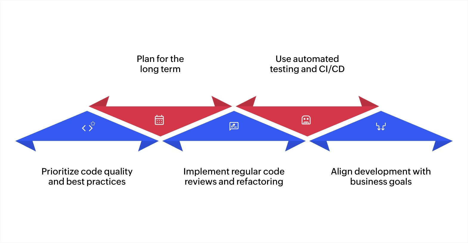 How to avoid technical debt