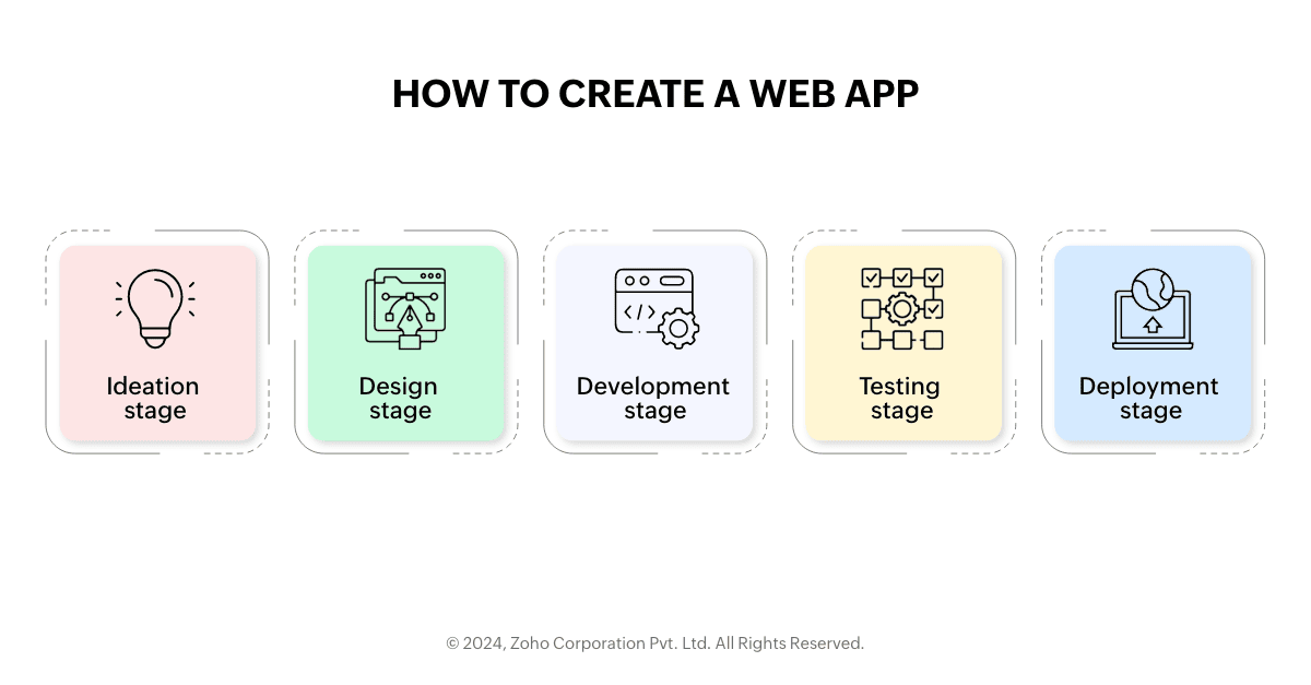 how to create a web app