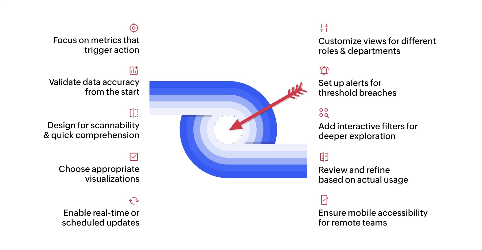 How to make your low-code dashboards work smarter for your business