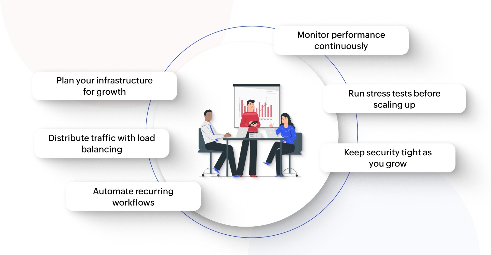 How to scale your app after deployment