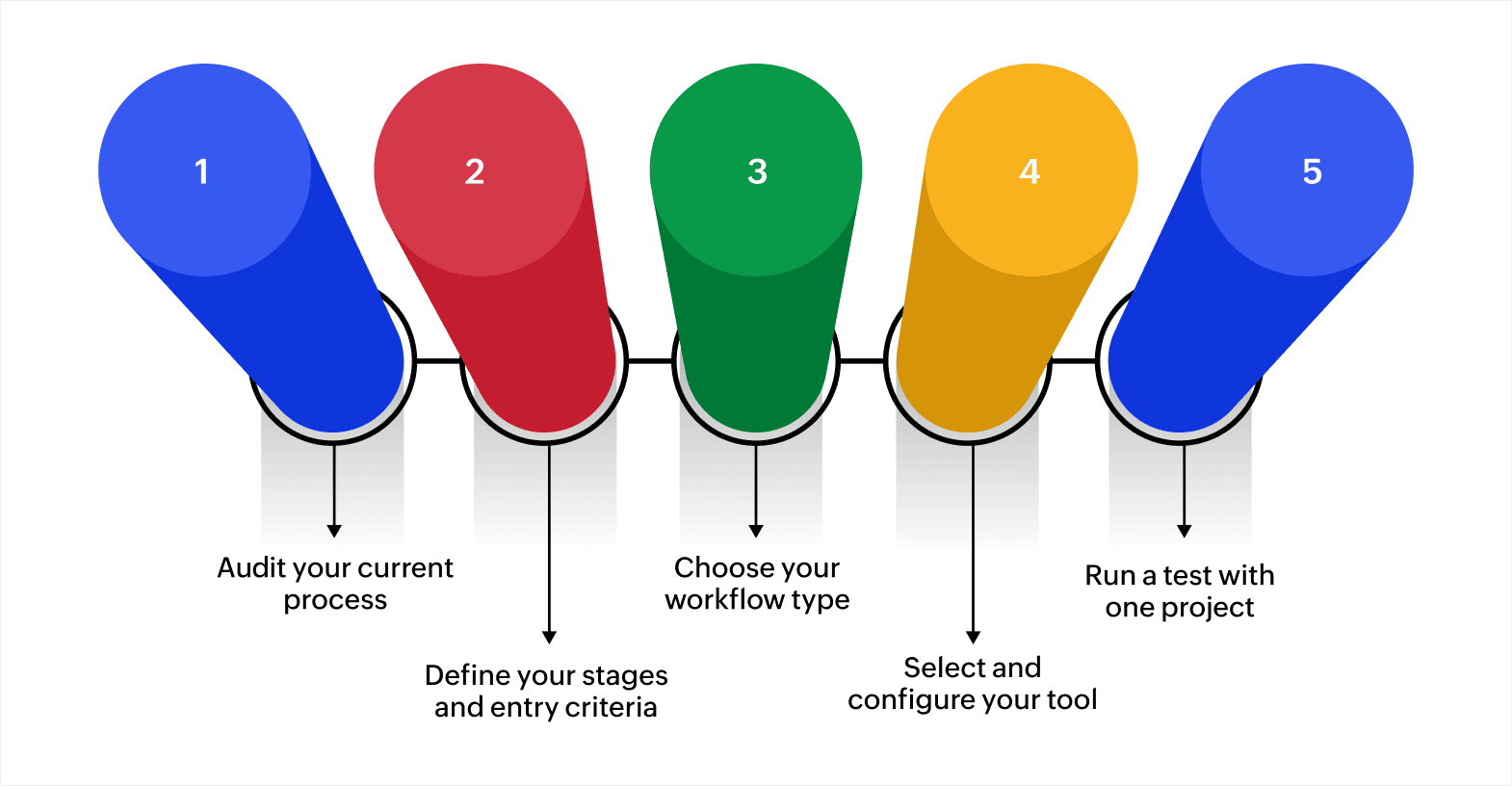 How to set up a product management workflow for your team