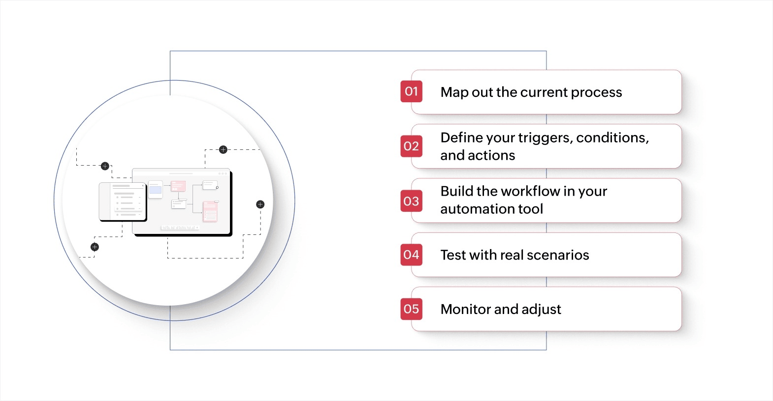 How to set up and get started with your first workflow automation