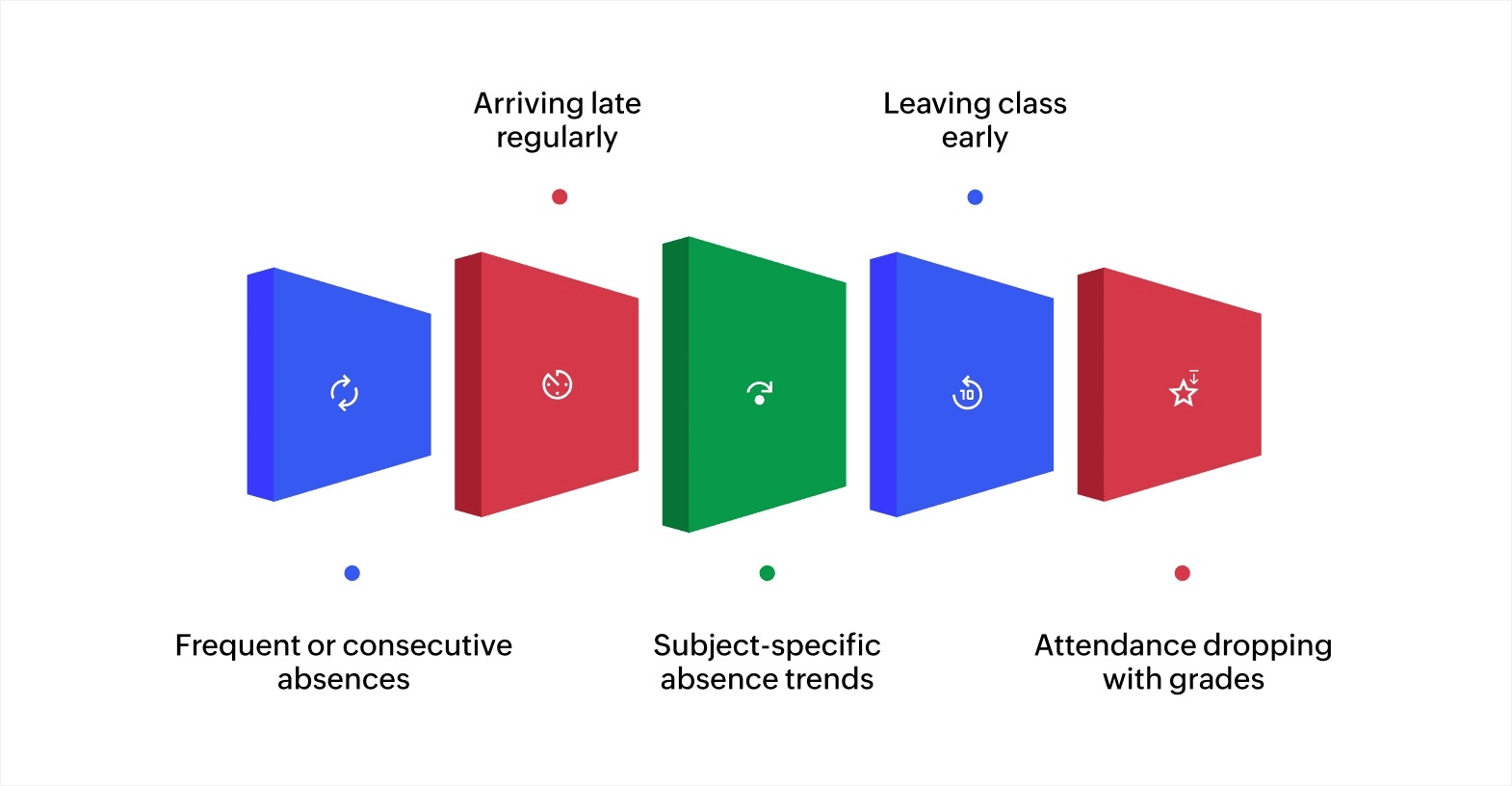 How to use attendance data to identify students who need support