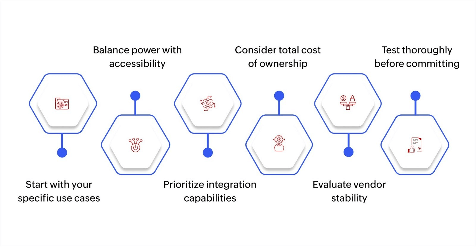 How to choose the right AI automation platform
