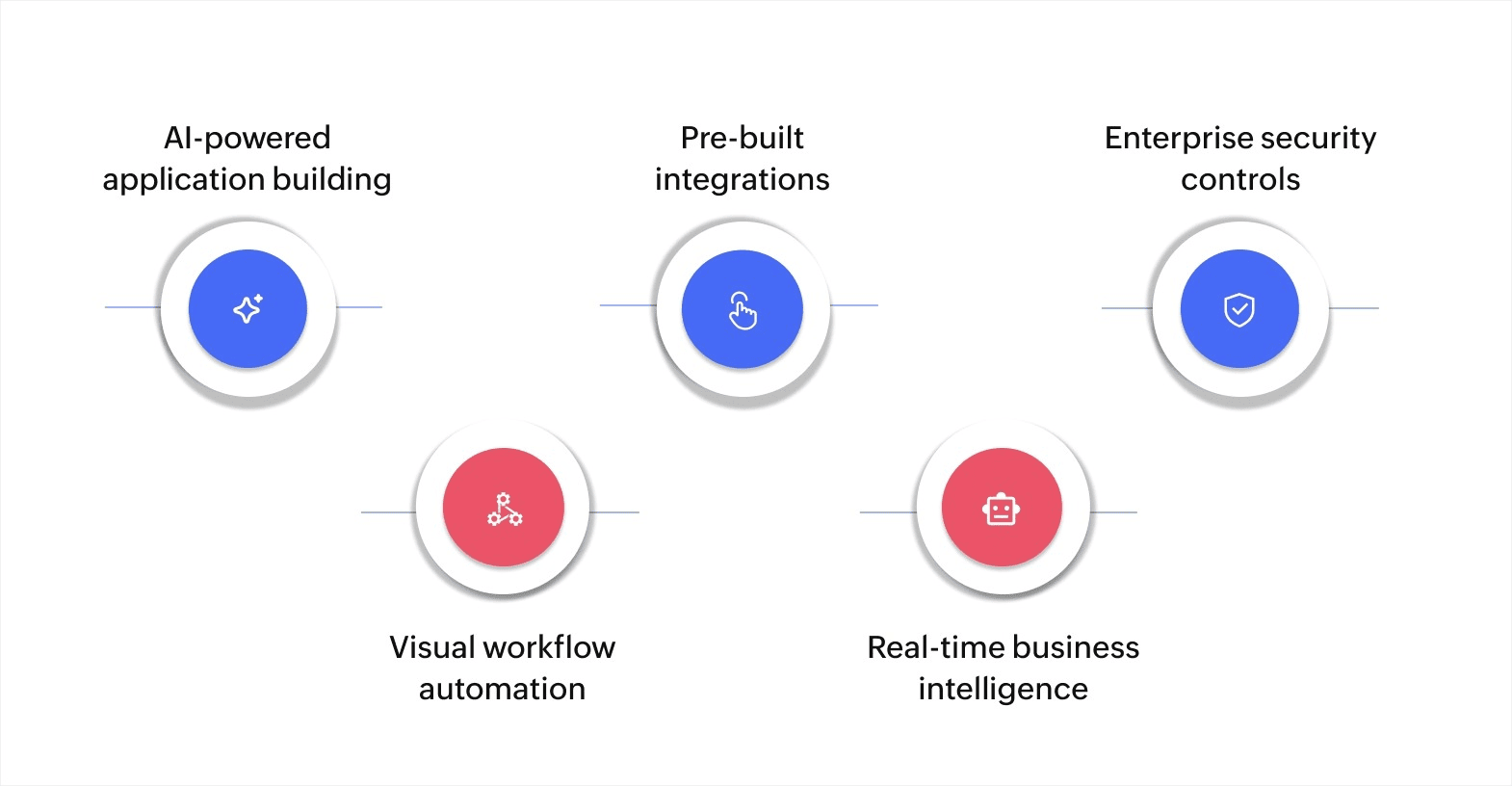 Build hyperautomation capability with Zoho Creator