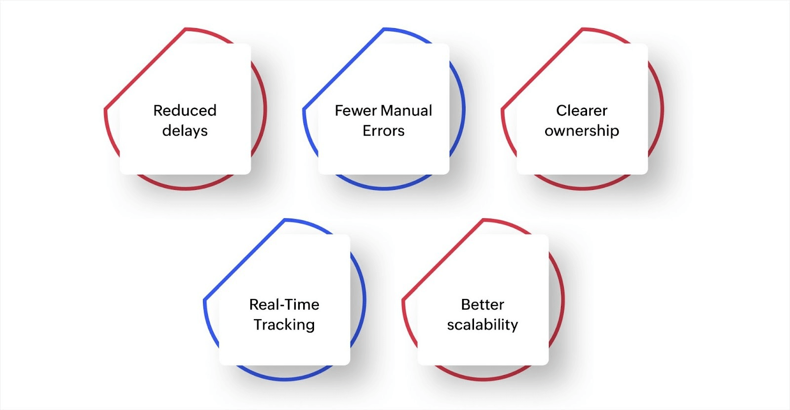 Benefits of automating workflows