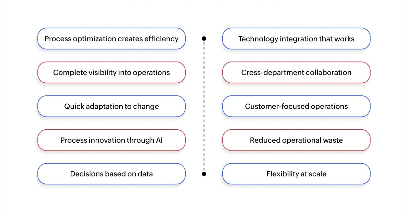 How business process management fuels digital transformation