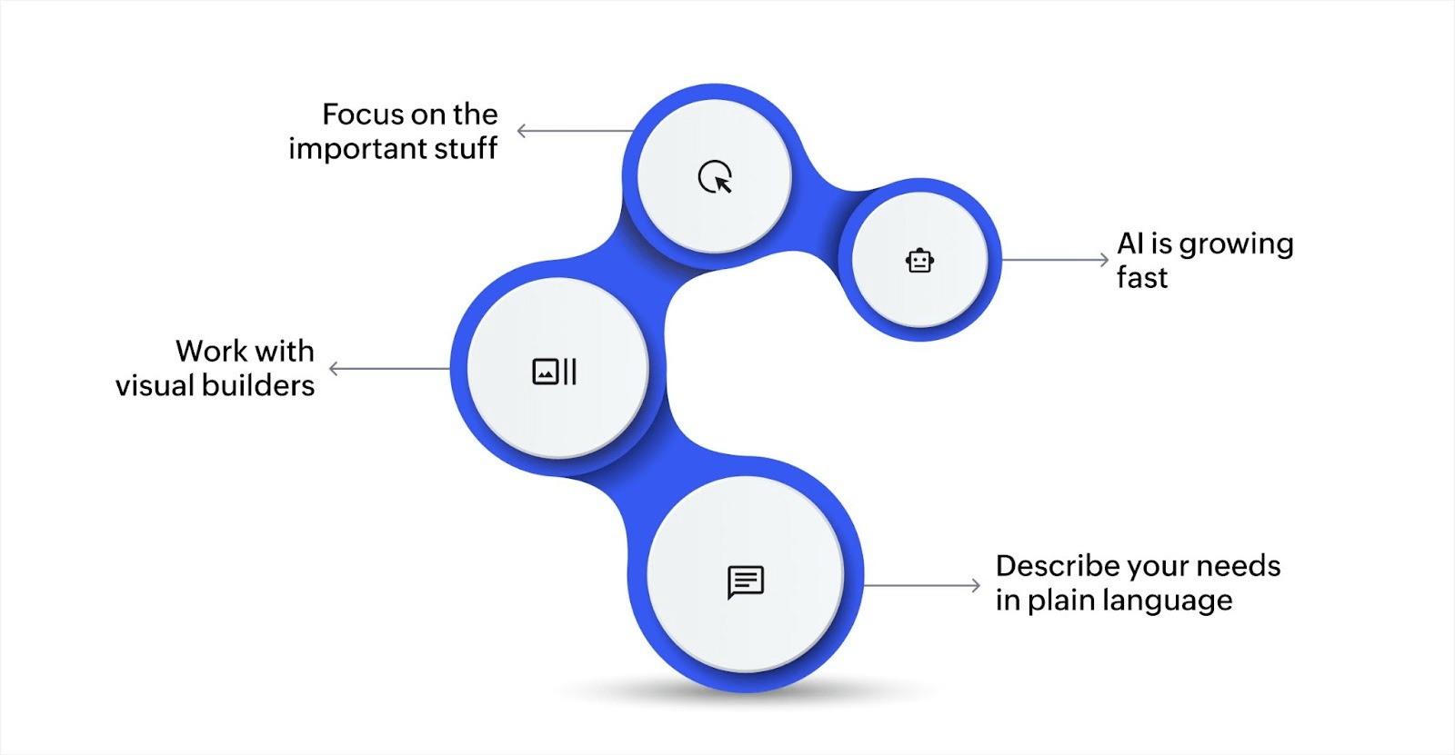 What is AI-assisted coding?