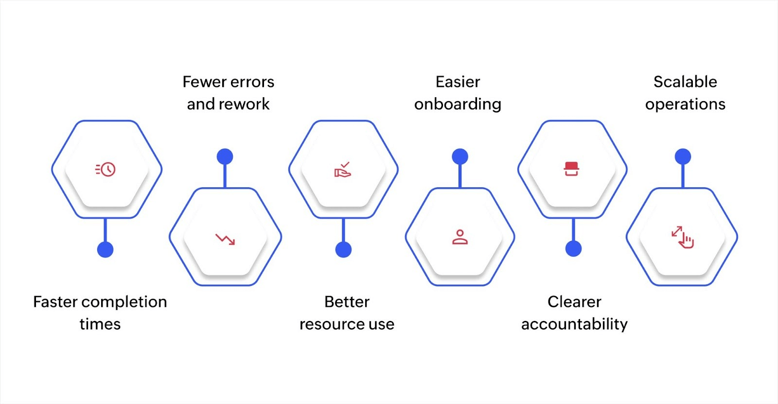 Why organizational workflow matters for your business