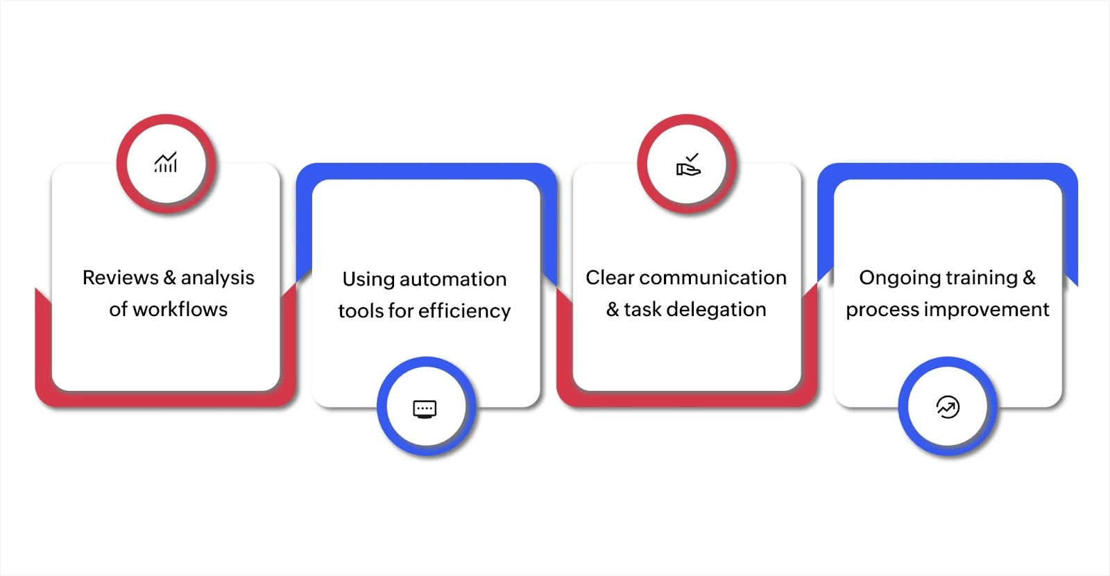 Best practices for optimizing organizational workflow