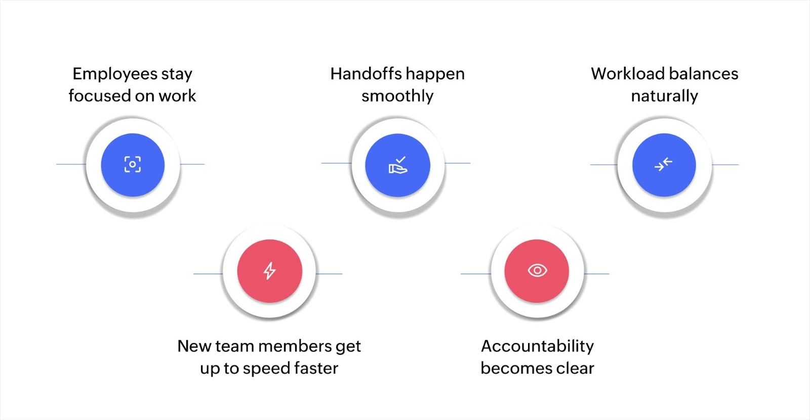 Key benefits of effective employee workflow management
