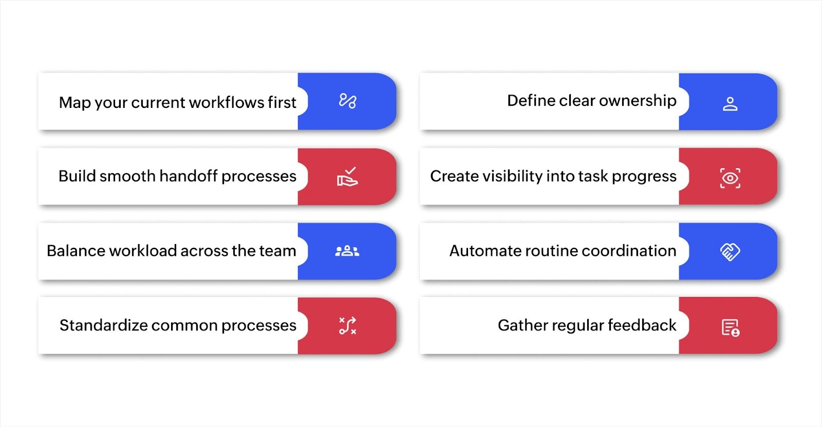 Best practices for effective employee workflow management