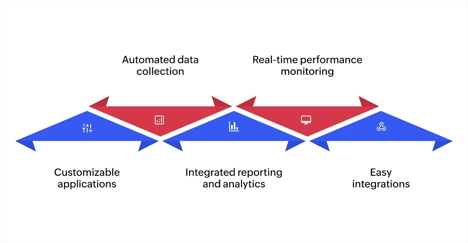 Tools for tracking and analyzing workflow performance