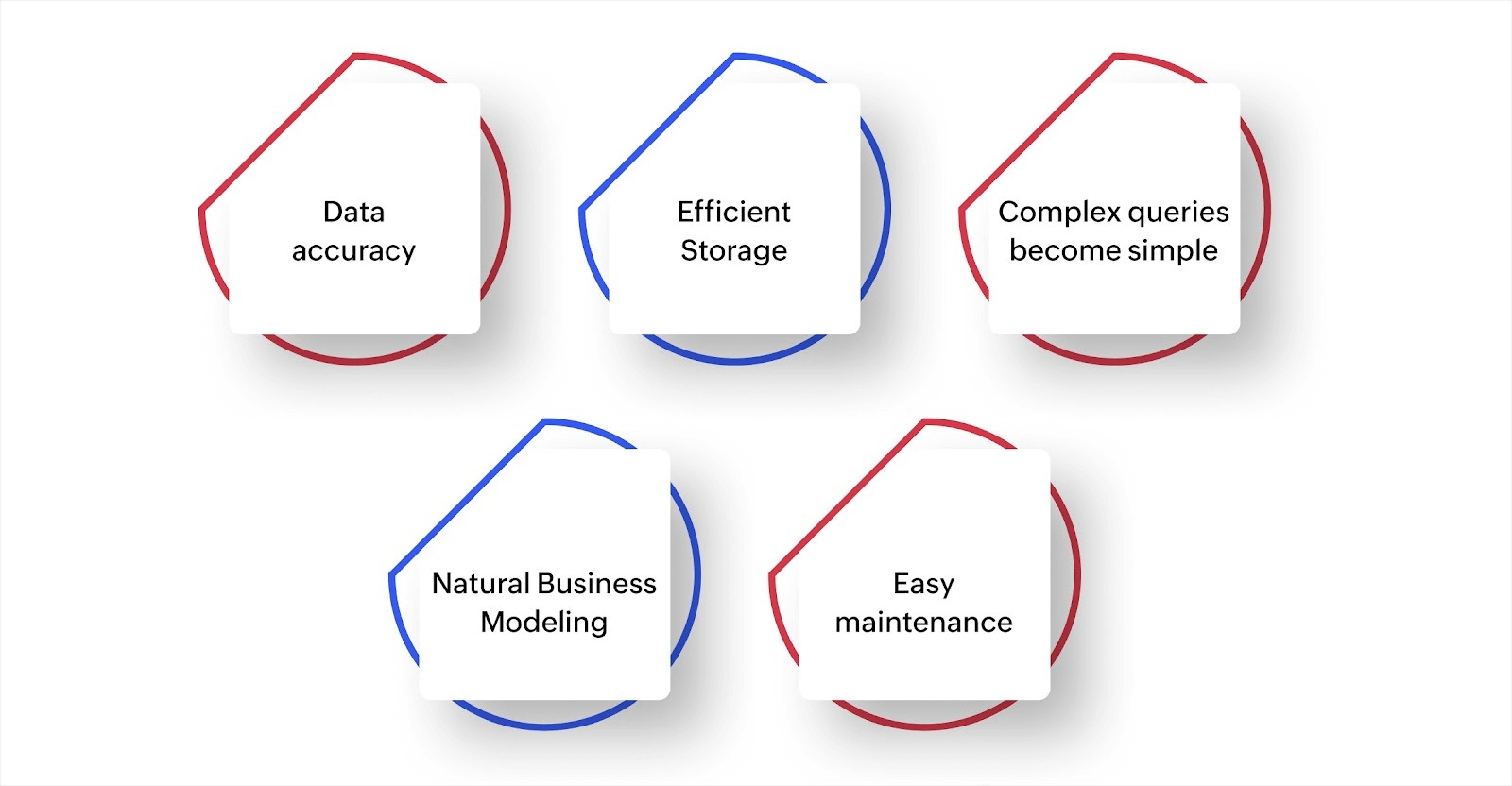 benefits of using many-to-many relationships