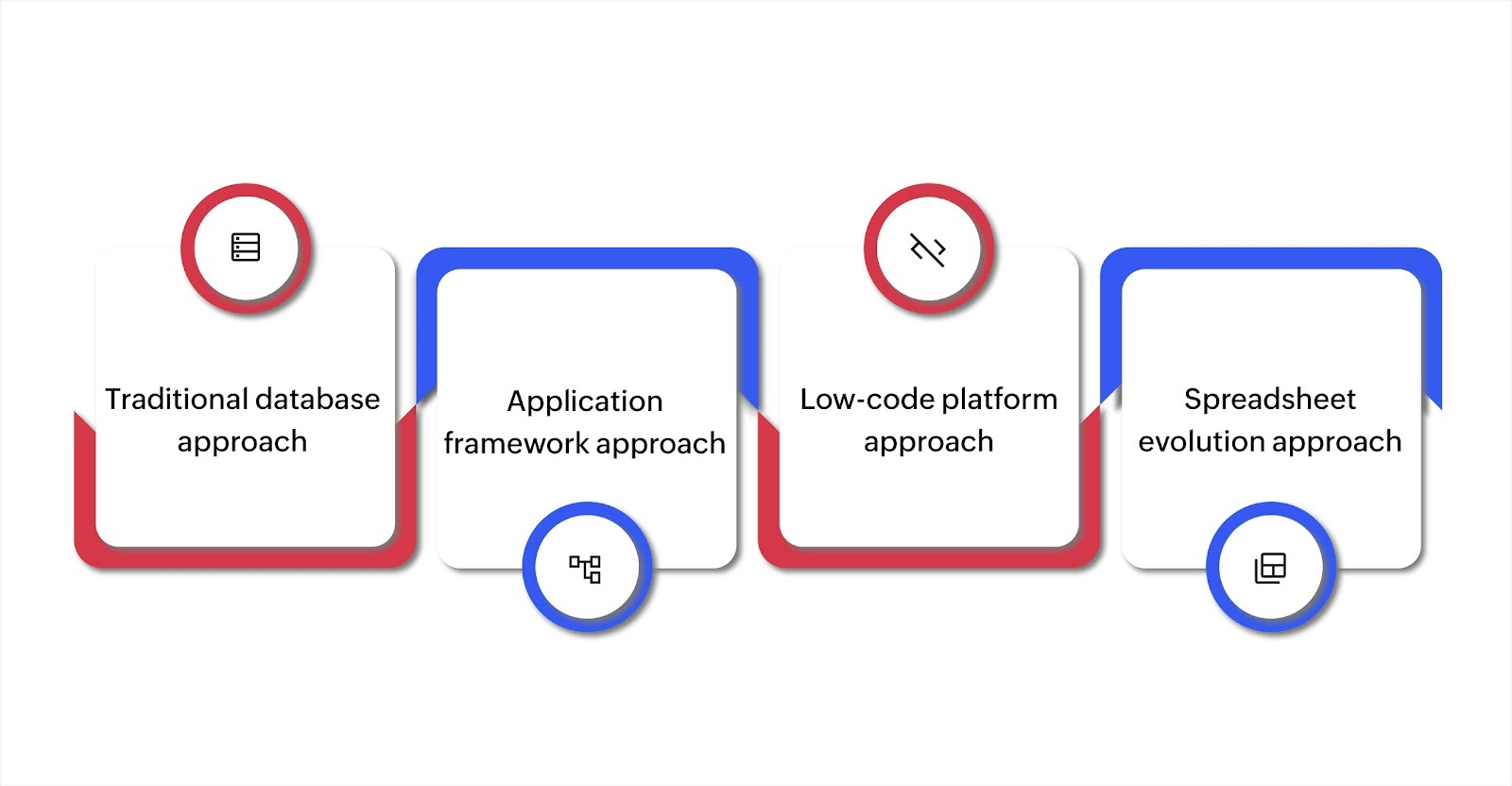 implement many-to-many relationships