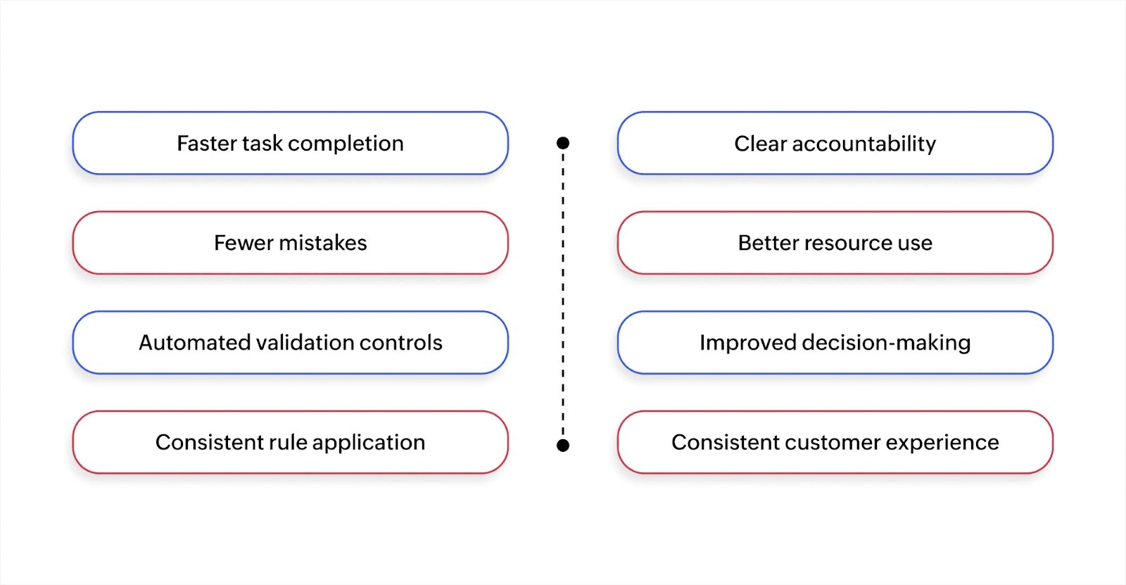 The benefits of using a workflow system