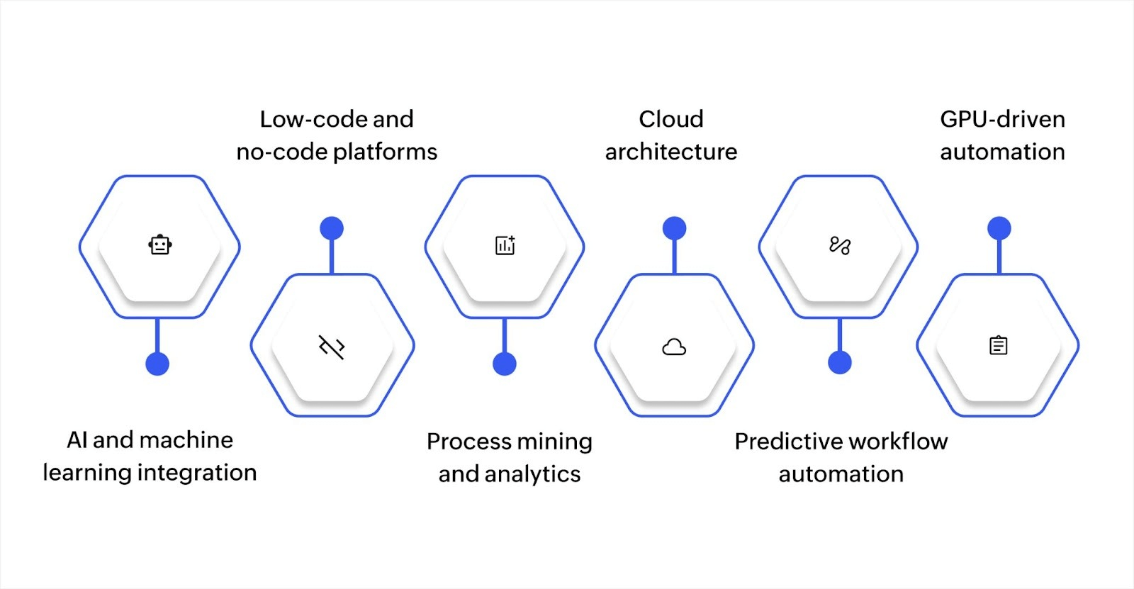 Key trends in workflow systems