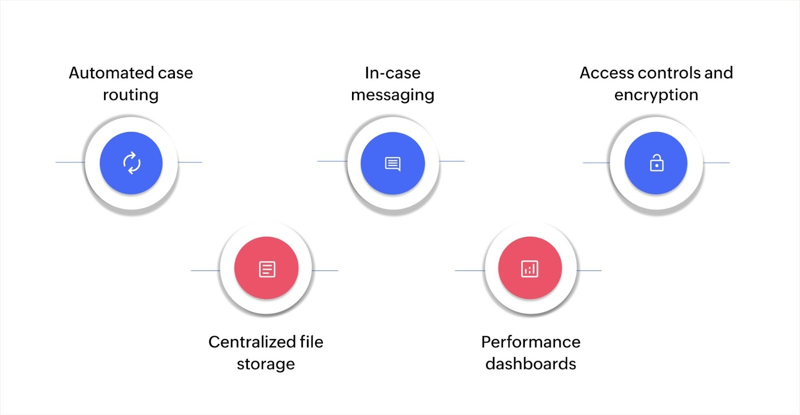 Key features of a case management system