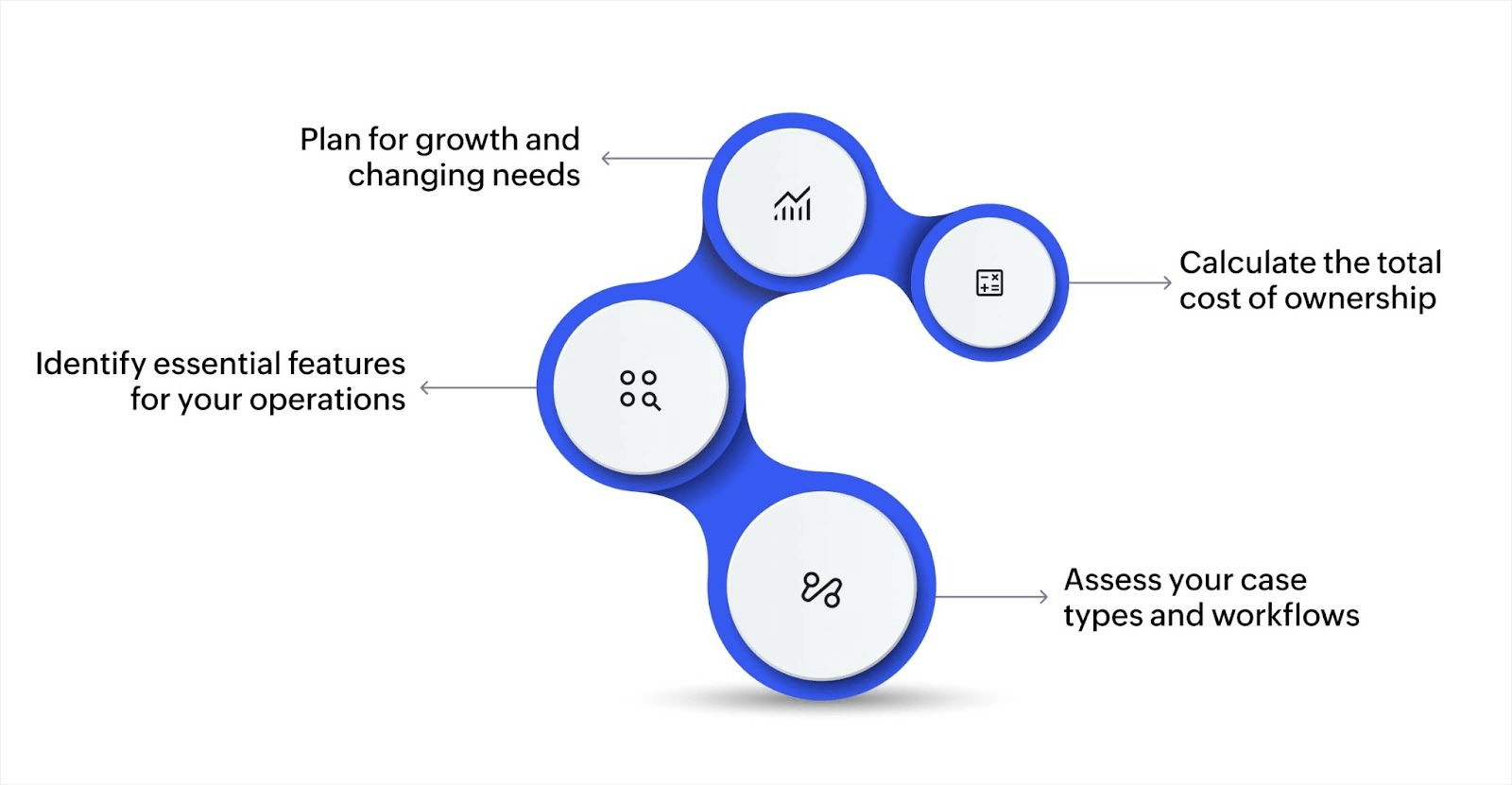 Choosing the right case management system for your business
