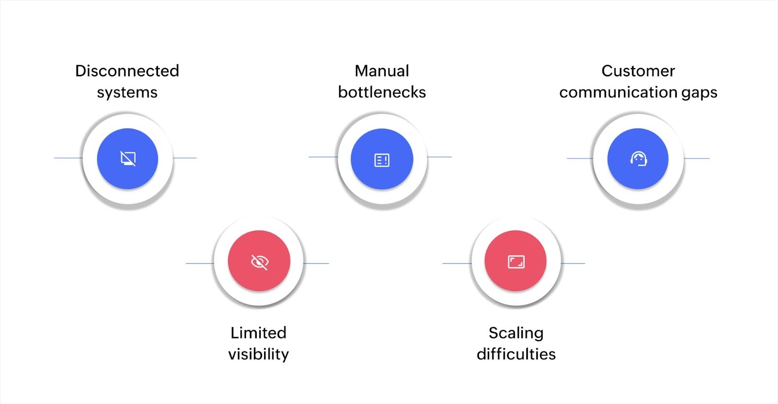 Common challenges in logistics management and how to address them