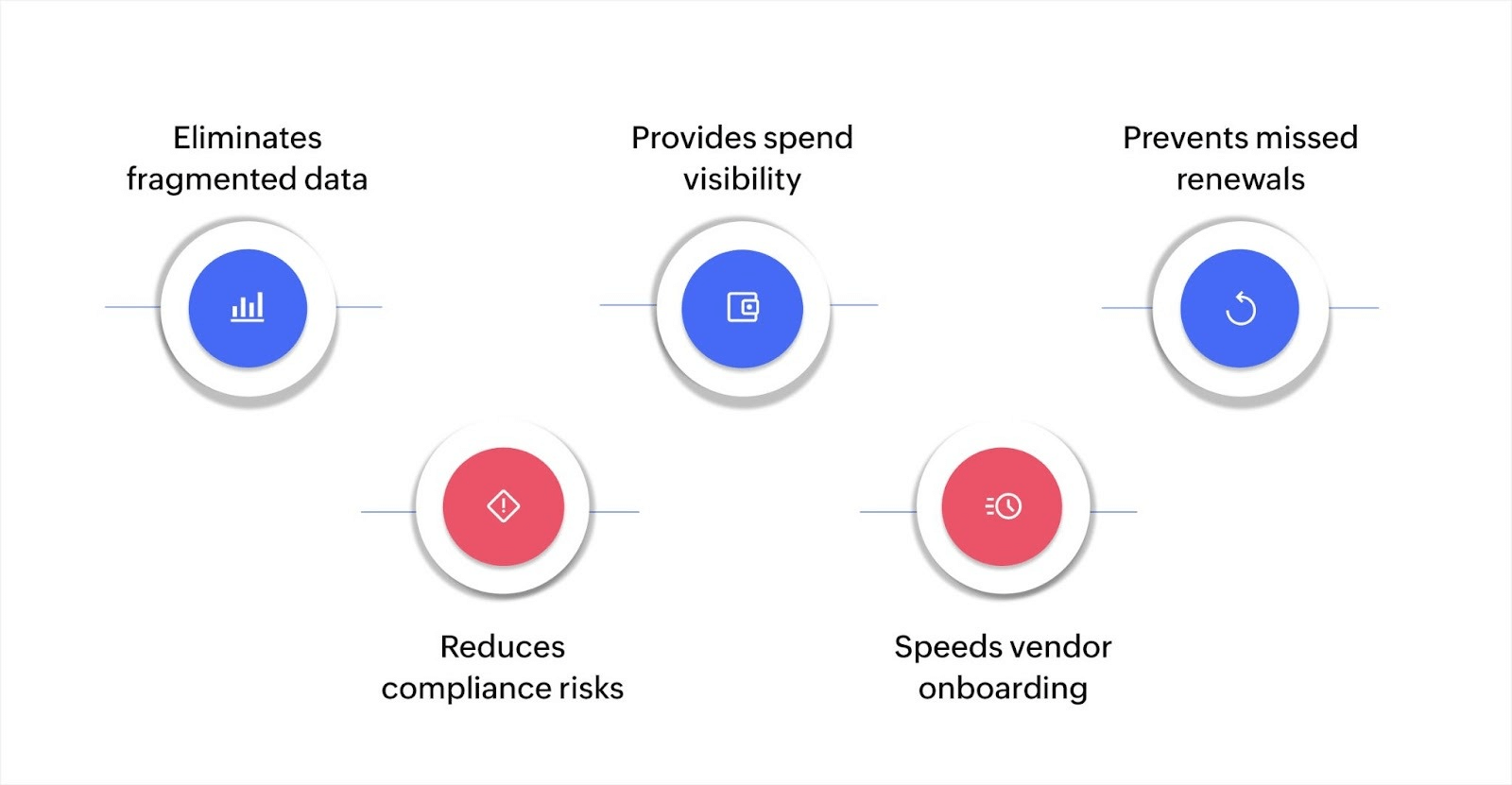 Why businesses need a vendor management system