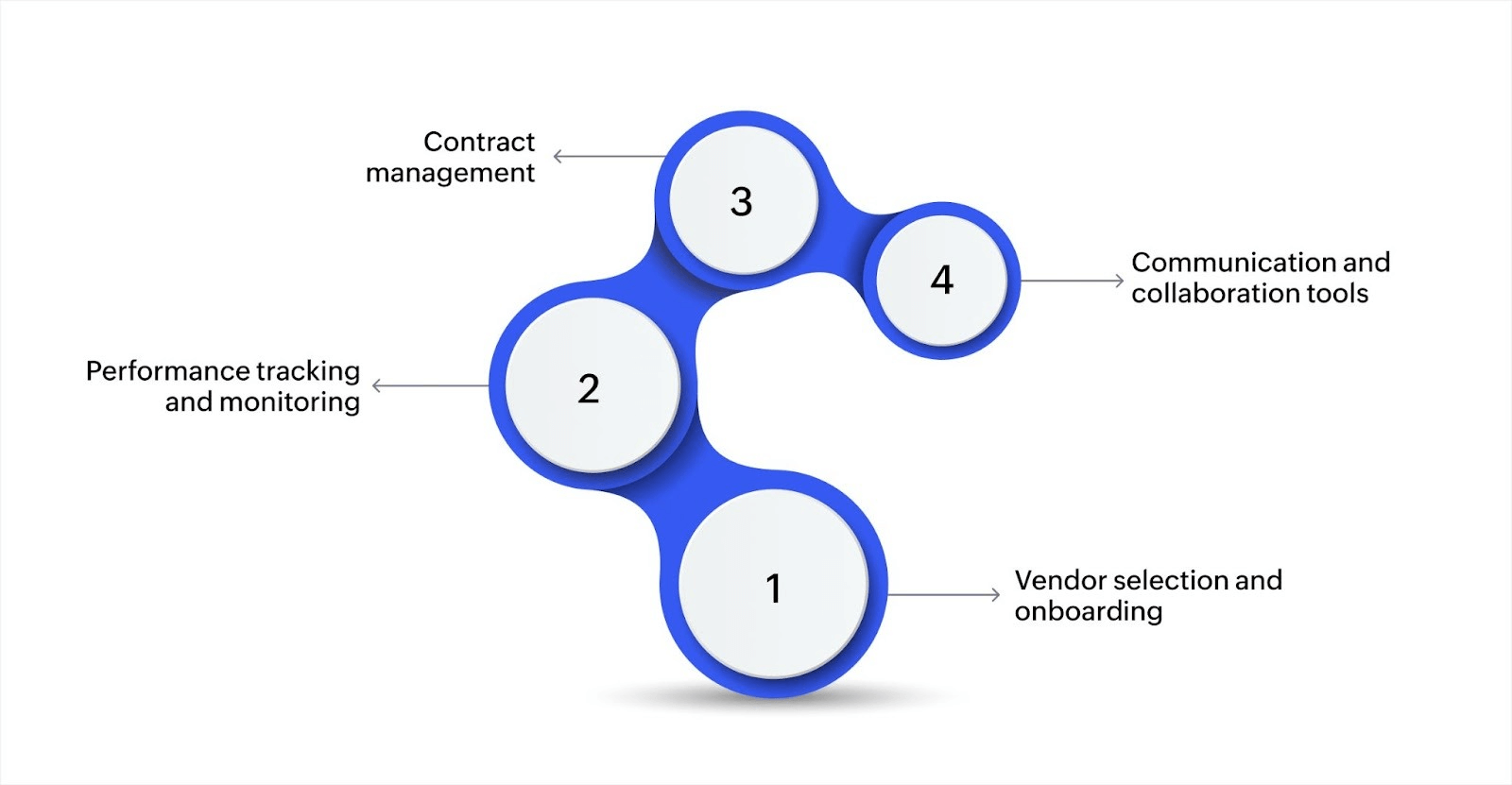 Key features of a vendor management system