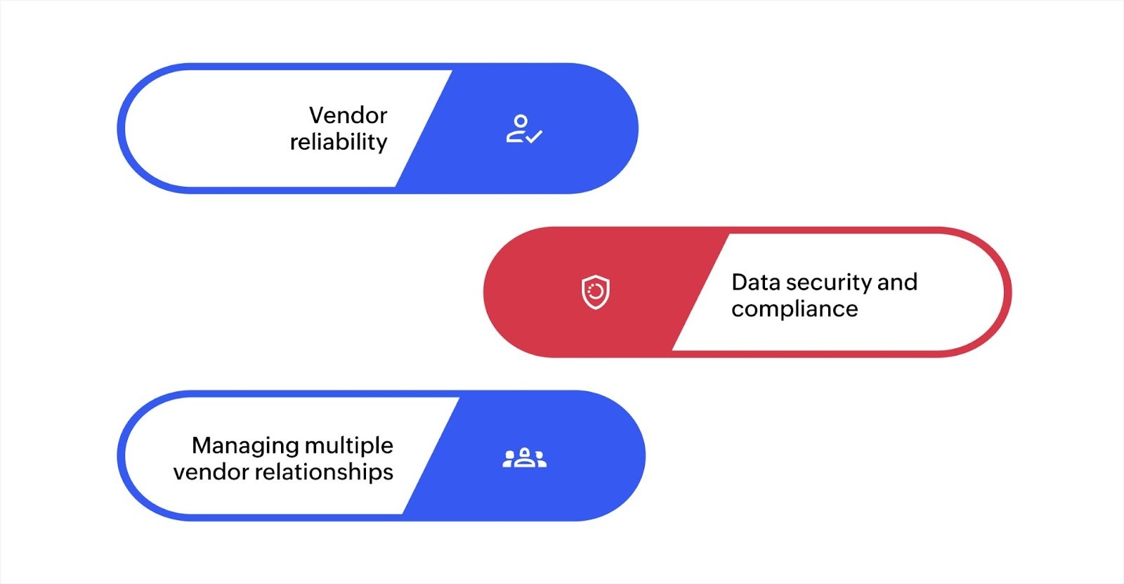 Common challenges in vendor management and how a VMS helps