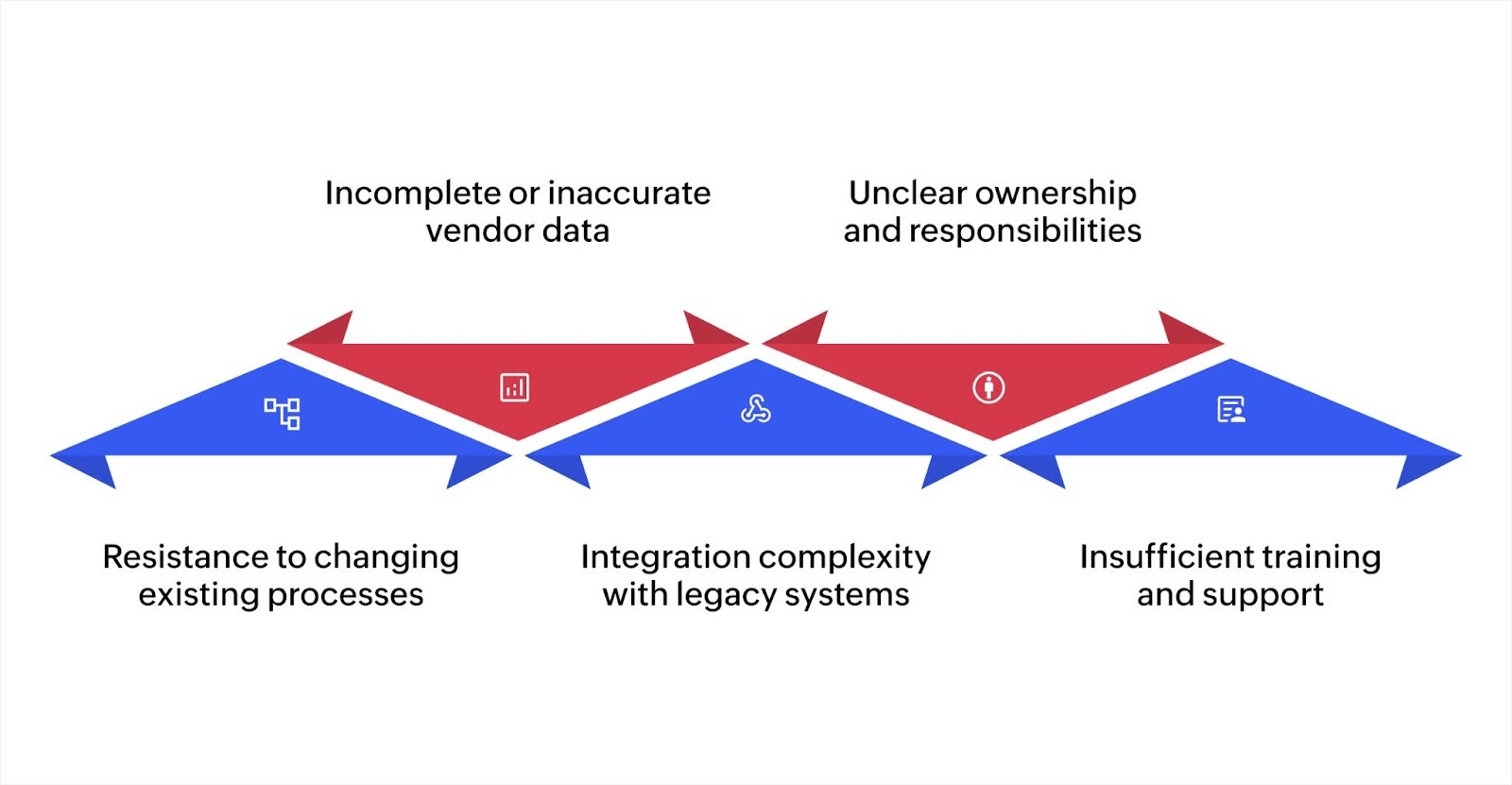 Common implementation challenges and solutions