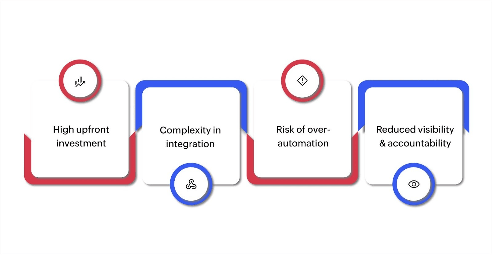 Limitations of IT automation