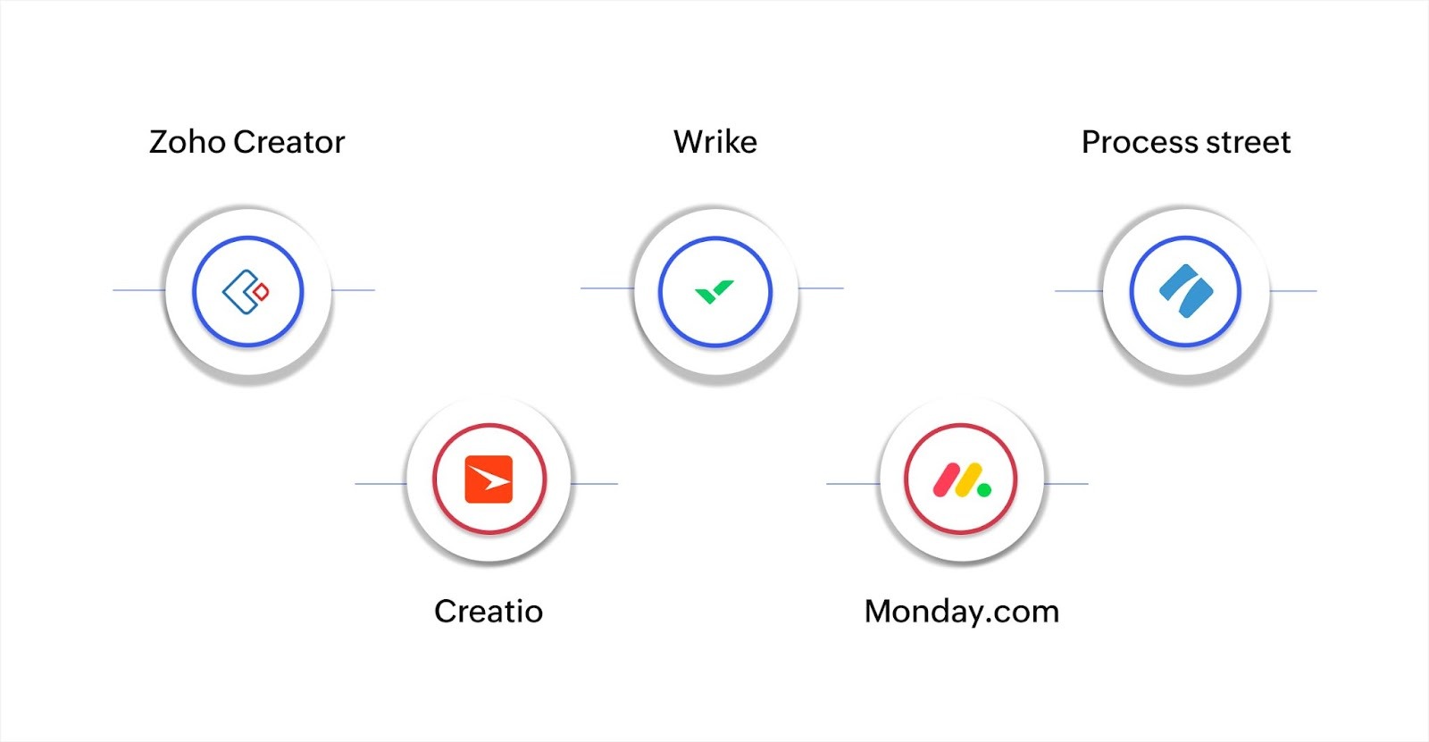 workflow management software solutions in 2025